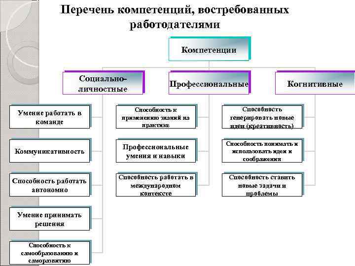 Перечень полномочий