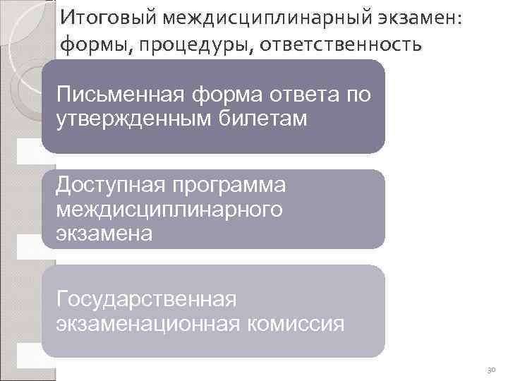 Итоговый междисциплинарный экзамен: формы, процедуры, ответственность Письменная форма ответа по утвержденным билетам Доступная программа