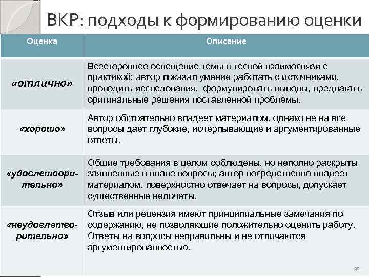 ВКР: подходы к формированию оценки Оценка Описание «отлично» Всестороннее освещение темы в тесной взаимосвязи