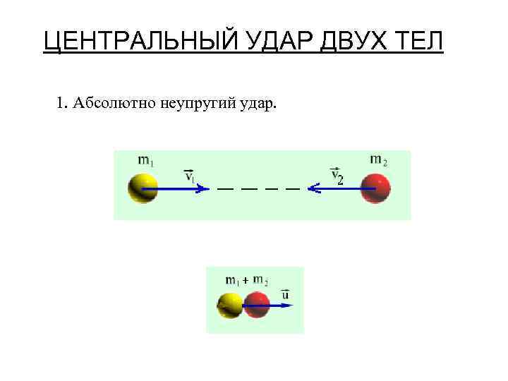 ЦЕНТРАЛЬНЫЙ УДАР ДВУХ ТЕЛ 1. Абсолютно неупругий удар. 