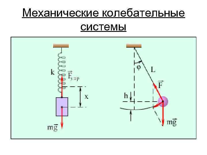 Механические колебательные системы 