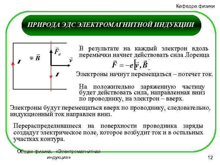 Кафедра физики ПРИРОДА ЭДС ЭЛЕКТРОМАГНИТНОЙ ИНДУКЦИИ В результате на каждый электрон вдоль перемычки начнет