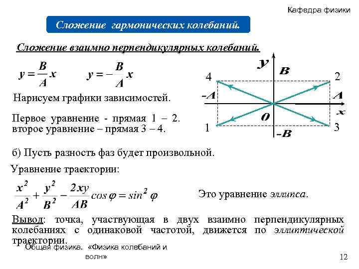 Кафедра физики Сложение гармонических колебаний. Сложение взаимно перпендикулярных колебаний. 4 2 1 3 Нарисуем