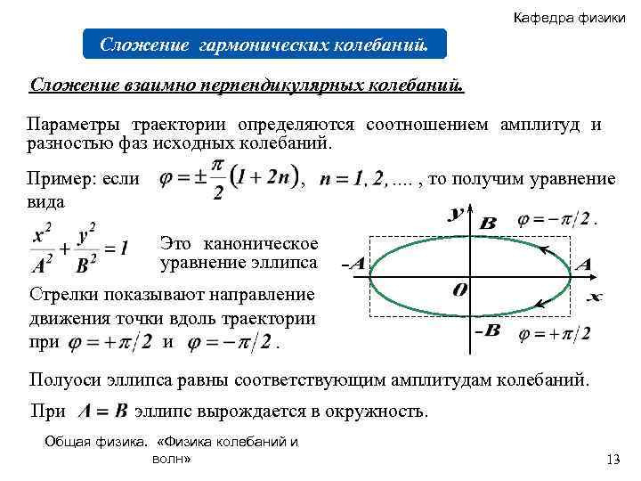 Кафедра физики Сложение гармонических колебаний. Сложение взаимно перпендикулярных колебаний. Параметры траектории определяются соотношением амплитуд