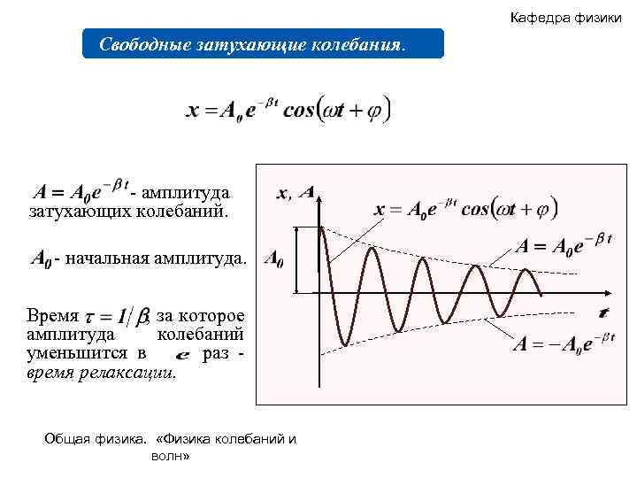 Квадрат амплитуды колебаний