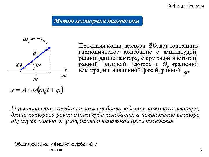 Векторная диаграмма гармонических колебаний на индуктивности показана на рисунке