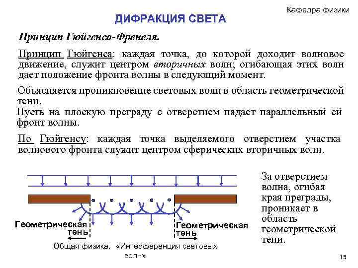 ДИФРАКЦИЯ СВЕТА Кафедра физики Принцип Гюйгенса-Френеля. Принцип Гюйгенса: каждая точка, до которой доходит волновое