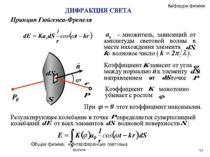 ДИФРАКЦИЯ СВЕТА Принцип Гюйгенса-Френеля Кафедра физики - множитель, зависящий от амплитуды световой волны в