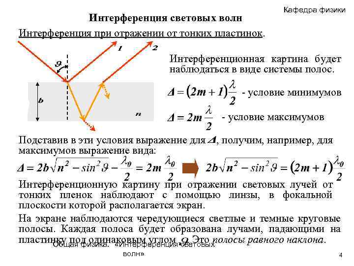 Интенсивность интерференционной картины