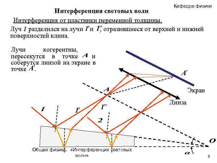 Кафедра физики Интерференция световых волн Интерференция от пластинки переменной толщины. Луч 1 разделился на