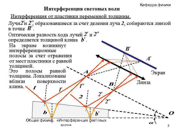 Кафедра физики Интерференция световых волн Интерференция от пластинки переменной толщины. Лучи и , образовавшиеся