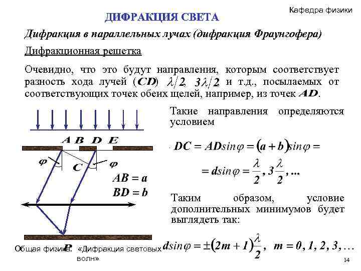 Условие максимума в дифракционной картине полученной с помощью решетки