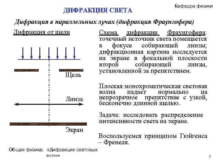 ДИФРАКЦИЯ СВЕТА Кафедра физики Дифракция в параллельных лучах (дифракция Фраунгофера) Дифракция от щели Щель