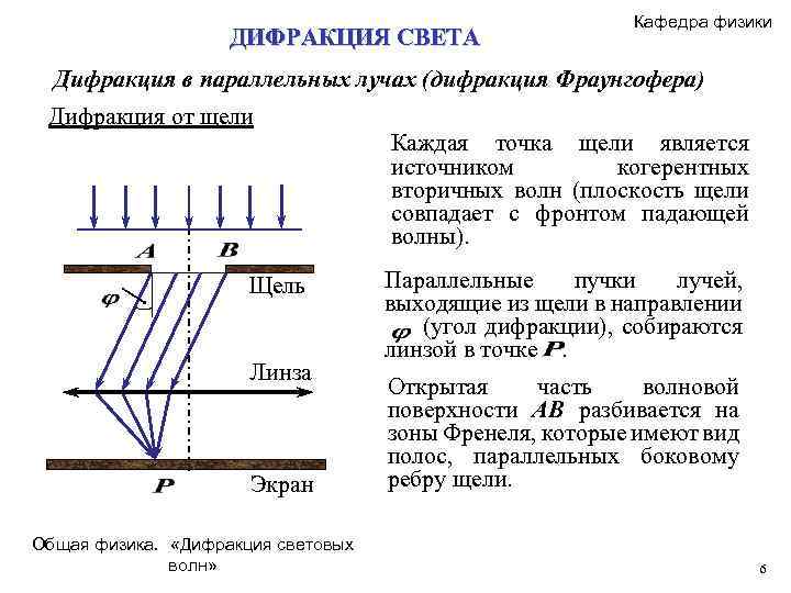 На основе метода зон френеля объясните дифракционную картину от узкой щели в монохроматических лучах