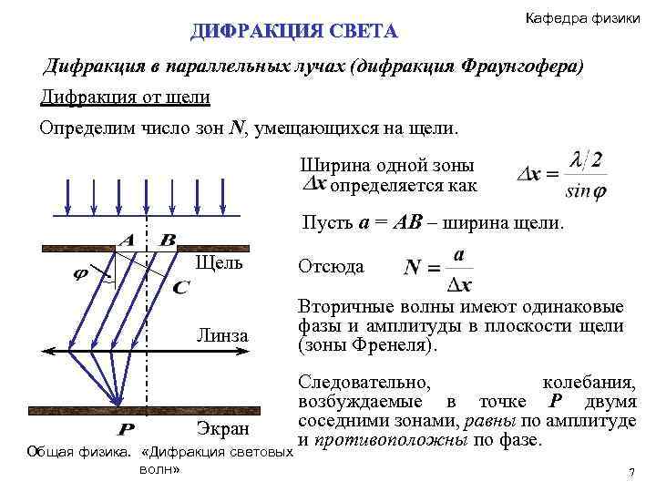 Объясните суть дифракции фраунгофера на щели или на непрозрачном экране дайте поясняющий рисунок