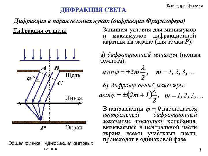 ДИФРАКЦИЯ СВЕТА Кафедра физики Дифракция в параллельных лучах (дифракция Фраунгофера) Запишем условия для минимумов