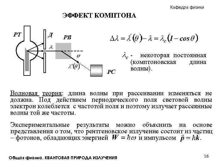 Кафедра физики ЭФФЕКТ КОМПТОНА РТ Д РВ РС - некоторая постоянная (комптоновская длина волны).