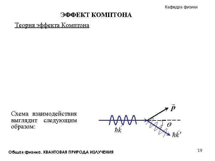 Кафедра физики ЭФФЕКТ КОМПТОНА Теория эффекта Комптона Схема взаимодействия выглядит следующим образом: Общая физика.