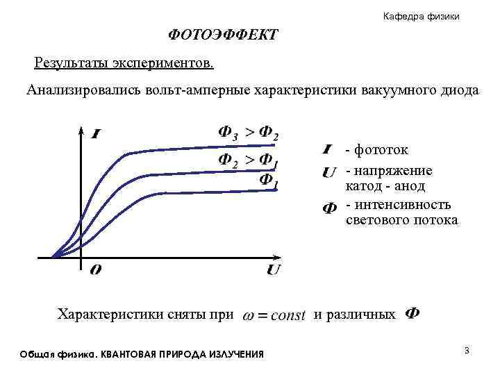 Кафедра физики ФОТОЭФФЕКТ Результаты экспериментов. Анализировались вольт-амперные характеристики вакуумного диода - фототок - напряжение