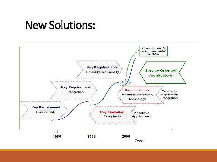 New Solutions: 