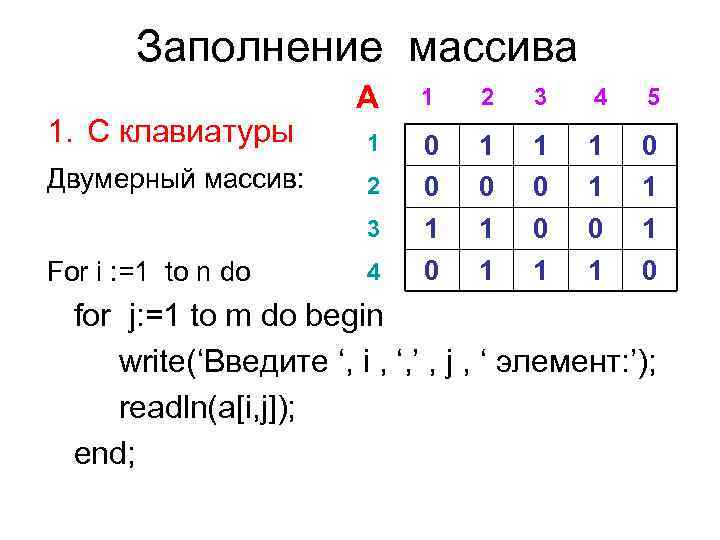 Заполнение массива 1. С клавиатуры Двумерный массив: А 1 2 3 4 5 1