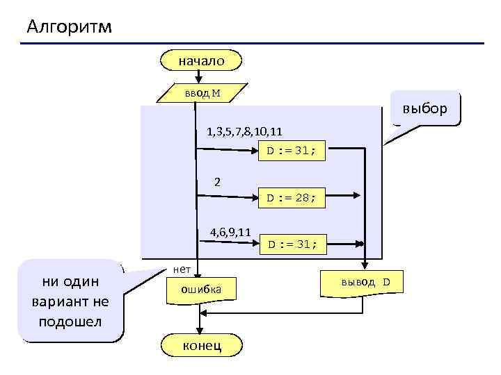 Блок схема case в case