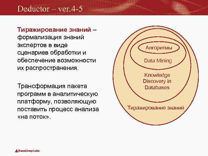 Deductor – ver. 4 -5 Тиражирование знаний – формализация знаний экспертов в виде сценариев