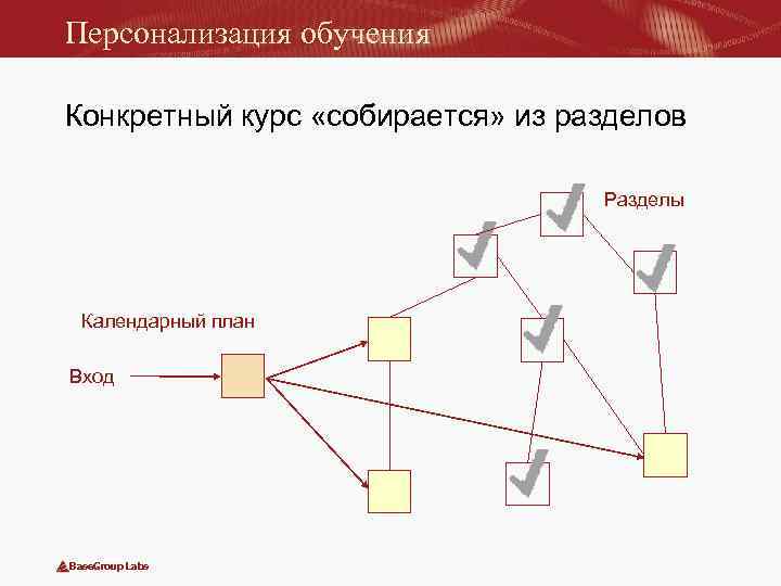 Персонализация обучения Конкретный курс «собирается» из разделов Разделы Календарный план Вход Base. Group Labs