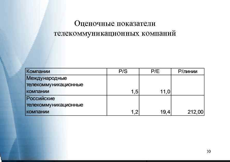 Оценочные показатели телекоммуникационных компаний 10 