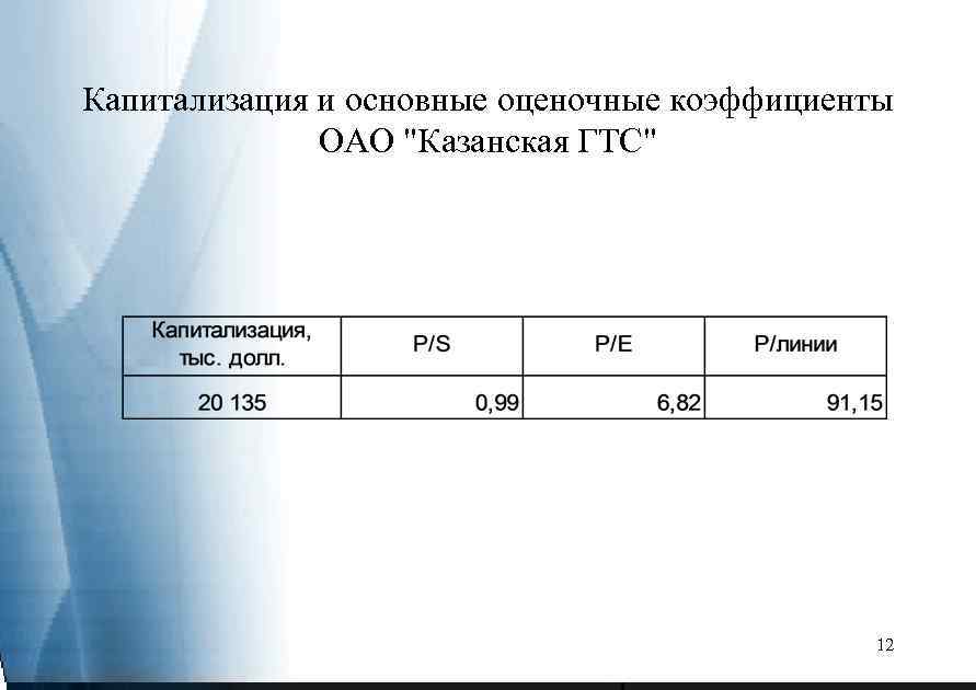 Капитализация и основные оценочные коэффициенты ОАО 