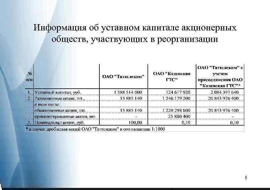 Информация об уставном капитале акционерных обществ, участвующих в реорганизации 6 