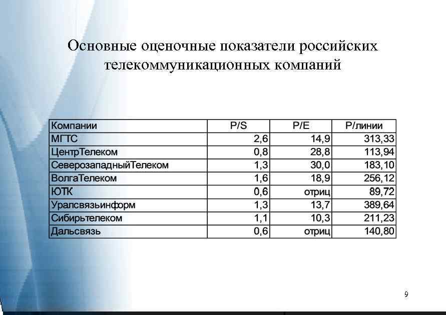 Основные оценочные показатели российских телекоммуникационных компаний 9 
