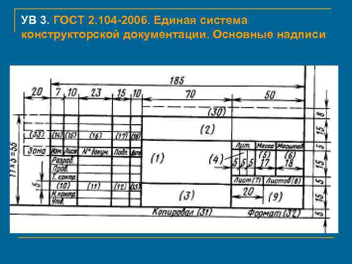 Ескд 2006. ЕСКД основная надпись 2.104. Графы основной надписи по ГОСТ 2.104-2006. Основная надпись ГОСТ 2.104-2006 форма 2. ГОСТ 2.104 штамп.