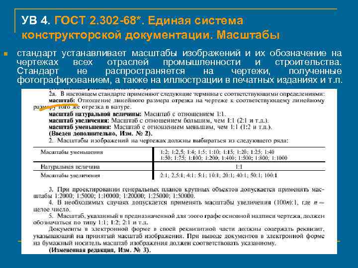 Масштабы узлов строительных чертежей