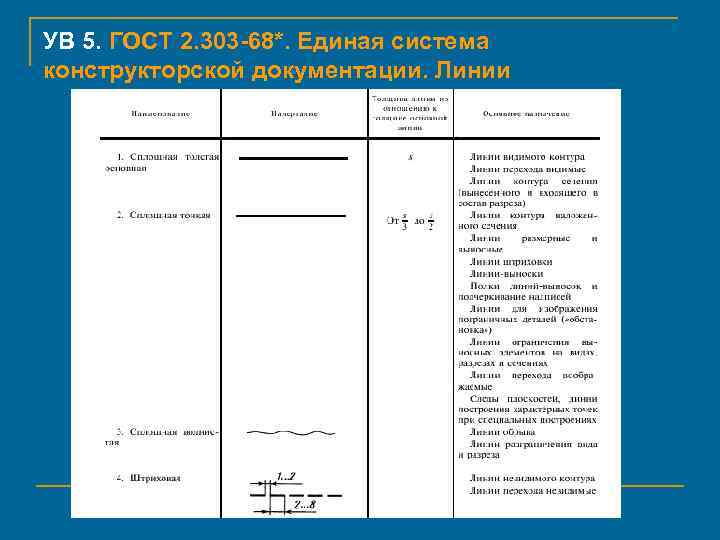 УВ 5. ГОСТ 2. 303 -68*. Единая система конструкторской документации. Линии 