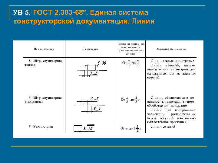 Ескд линии