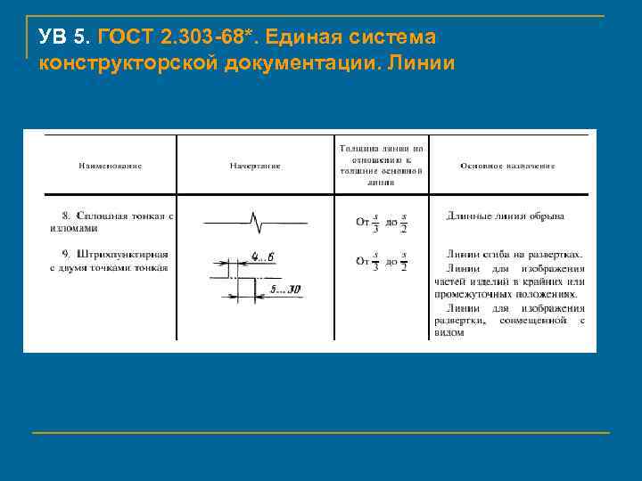 Ескд линии. ГОСТ 2.303-68 ЕСКД. ЕСКД ГОСТ линии. Линии ГОСТ 2.303-68 типы линий. Единая система конструкторской документации. Линии.