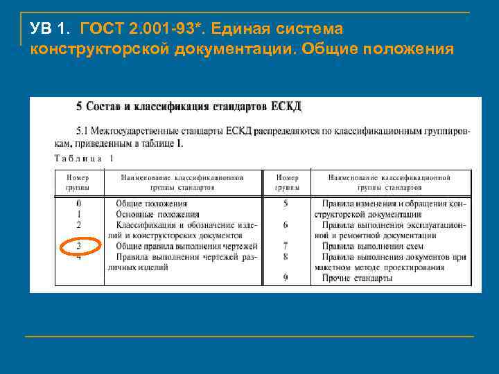 УВ 1. ГОСТ 2. 001 -93*. Единая система конструкторской документации. Общие положения 