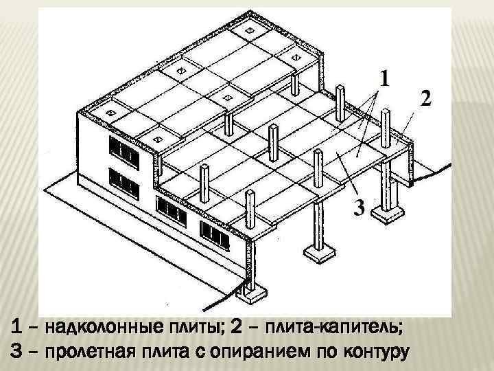 1 – надколонные плиты; 2 – плита-капитель; 3 – пролетная плита с опиранием по