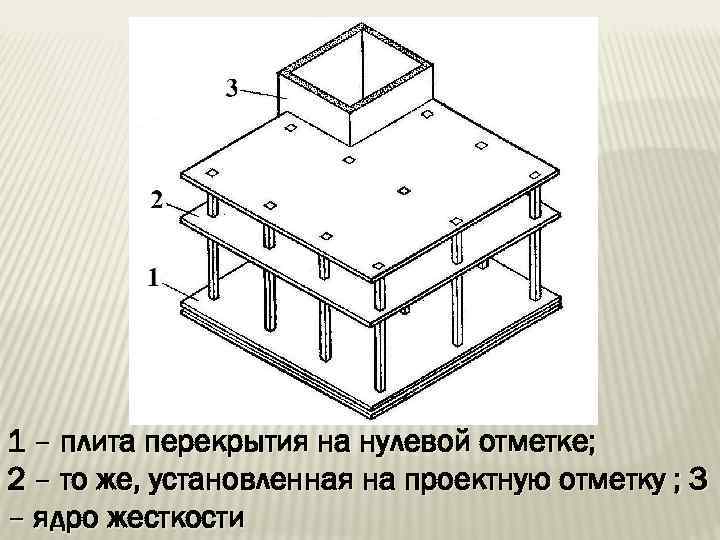 Виды конструктивных схем стеновой конструктивной системы