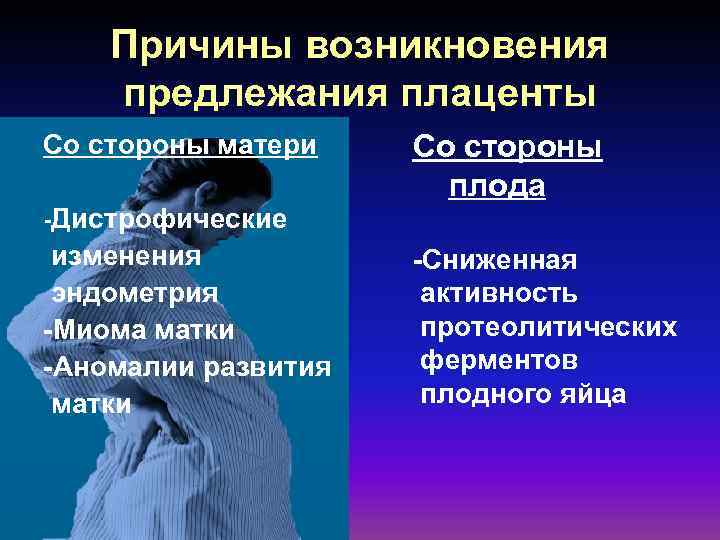 Причины возникновения предлежания плаценты Со стороны матери Со стороны плода -Дистрофические изменения эндометрия -Миома