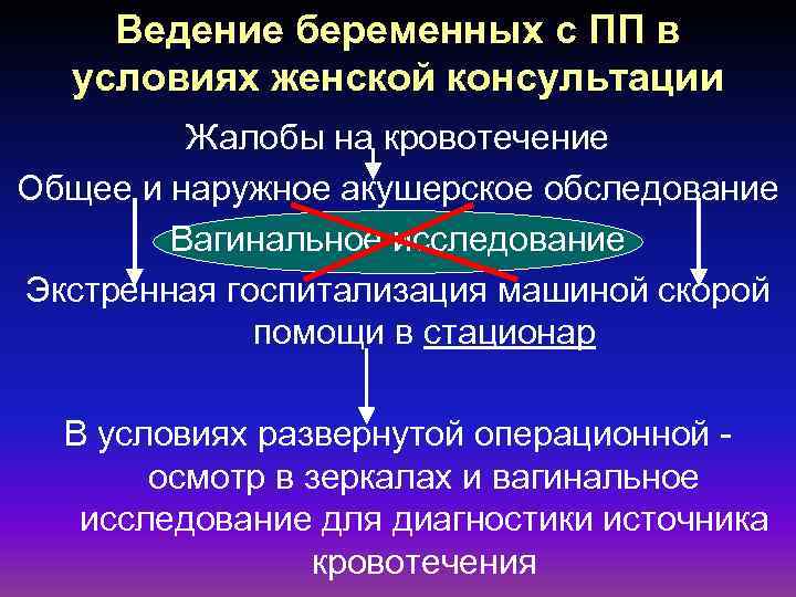 Ведение беременных с ПП в условиях женской консультации Жалобы на кровотечение Общее и наружное
