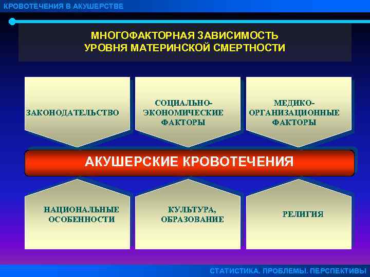 Кровотечения в акушерстве презентация