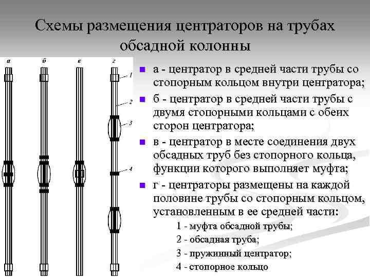 Схемы размещения центраторов на трубах обсадной колонны n n а - центратор в средней