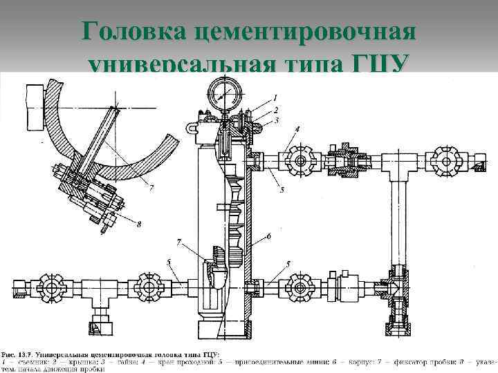 Цементировочная головка схема