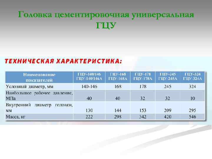 Головка цементировочная универсальная ГЦУ 