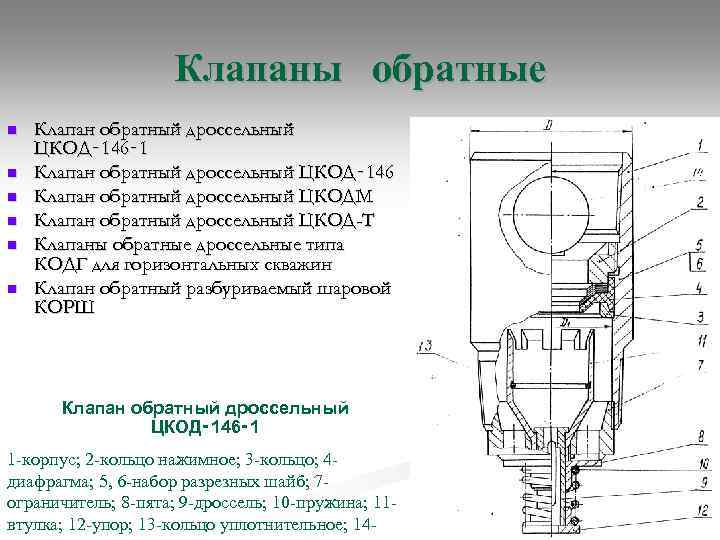 Клапаны обратные n n n Клапан обратный дроссельный ЦКОД‑ 146‑ 1 Клапан обратный дроссельный