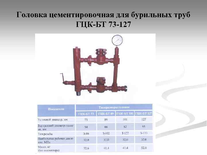 Цементировочная головка схема