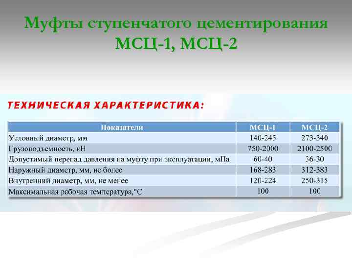 Муфты ступенчатого цементирования МСЦ-1, МСЦ-2 