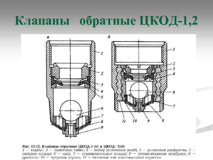 Клапаны обратные ЦКОД-1, 2 